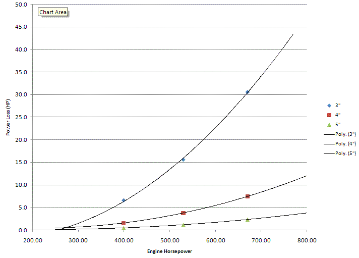 Horsepower vs. Exhaust size Misc. Technical/General Diesel BOMBER Board